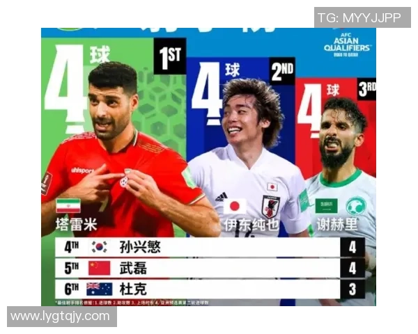 2025中国足球男球星排名榜:谁是当今足坛最强球员? 2025中国足球男球星排名榜:谁是当今足坛最强球员?