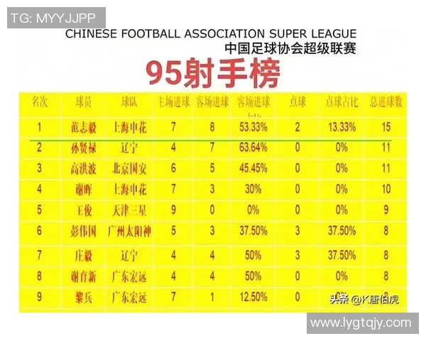 亚洲足球明星排名榜揭晓各国顶级球员实力对比与发展趋势分析 亚洲足球明星排名榜揭晓各国顶级球员实力对比与发展趋势分析