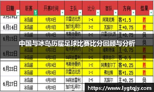 中国与冰岛历届足球比赛比分回顾与分析